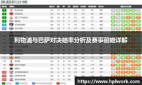 利物浦与巴萨对决赔率分析及赛事前瞻详解